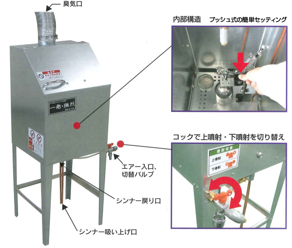 上下噴射式 スプレーガン洗浄機 一発・強烈 G-CC | 月光ドリルの株式