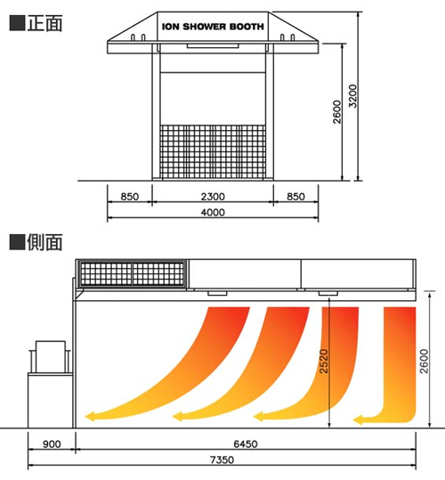 イオンシャワーブース WX-700G | 月光ドリルの株式会社ビック・ツール