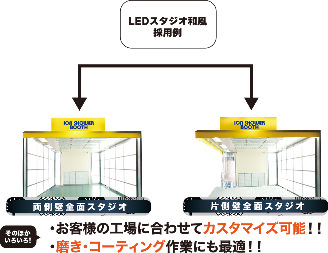 イオンシャワーブース 【和風】側壁全面LEDスタジオ | 月光ドリルの